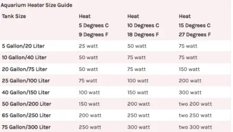 Everything You Need To Know About Your Aquarium Heater Wattage Per ...